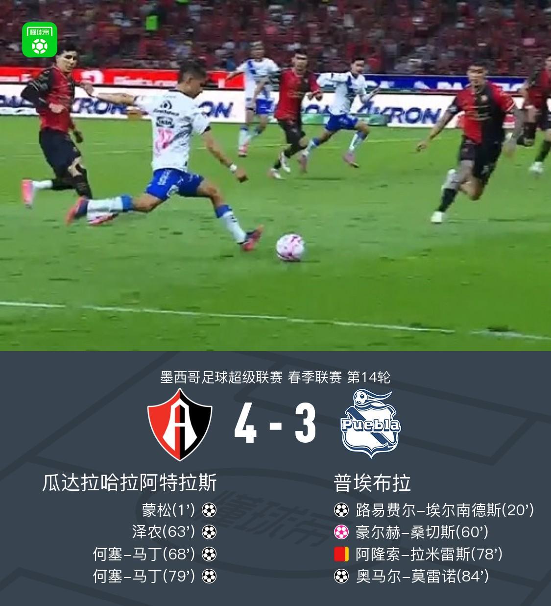 阿特拉斯4-3普埃布拉，何塞-马丁双响，泽农传射，蒙松建功