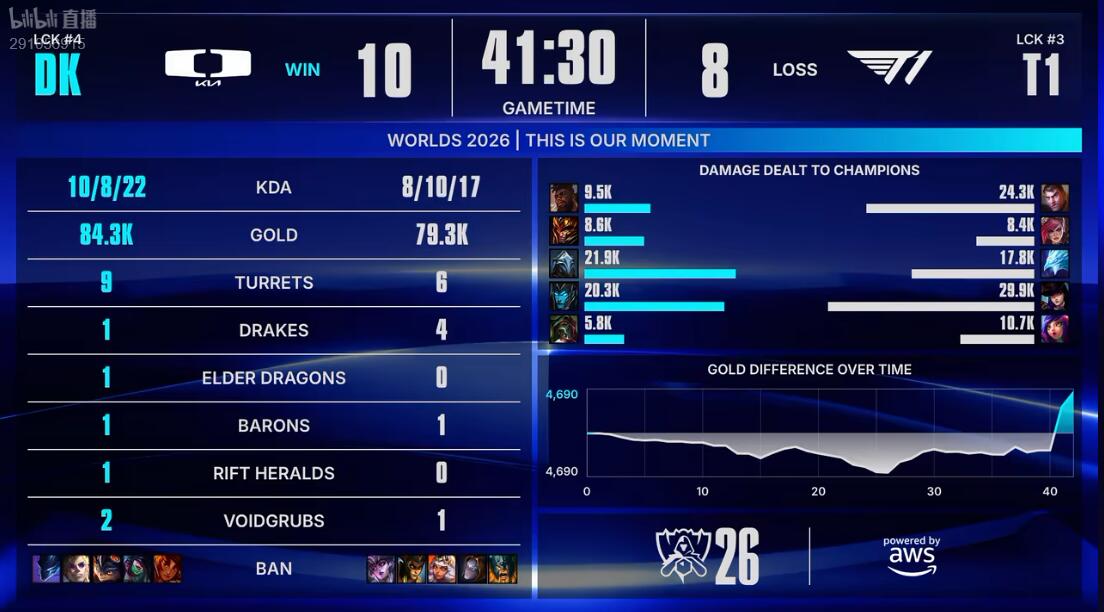 今年会·(jinnianhui) 恶意收购化敌为友 DK远古龙团关键一波拿下比赛胜利