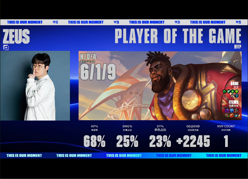 今年会·(jinnianhui) HLE毫无难度轻取对手 G2遭到零封无缘八强席位